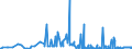 KN 22042196 /Exporte /Einheit = Preise (Euro/Bes. Maßeinheiten) /Partnerland: Serbien /Meldeland: Eur27_2020 /22042196:Rebsortenweine Ohne G.u. und G.g.a., Nicht in der eu Erzeugt, in Behältnissen mit Einem Inhalt von <= 2 l (Ausg. Schaumwein, Perlwein und Weißwein)