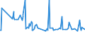 CN 22042196 /Exports /Unit = Prices (Euro/suppl. units) /Partner: Equat.guinea /Reporter: Eur27_2020 /22042196:Varietal Wines Without pdo and Pgi, not Produced in eu, in Containers Holding <= 2 l (Other Than Sparkling Wine, Semi-sparkling Wine and White Wine)