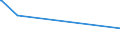 KN 22042196 /Exporte /Einheit = Preise (Euro/Bes. Maßeinheiten) /Partnerland: Dschibuti /Meldeland: Eur27_2020 /22042196:Rebsortenweine Ohne G.u. und G.g.a., Nicht in der eu Erzeugt, in Behältnissen mit Einem Inhalt von <= 2 l (Ausg. Schaumwein, Perlwein und Weißwein)