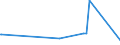 KN 22042198 /Exporte /Einheit = Preise (Euro/Bes. Maßeinheiten) /Partnerland: Guinea-biss. /Meldeland: Europäische Union /22042198:Wein aus Frischen Weintrauben, Einschl. mit Alkohol Angereicherter Wein, in BehÃ¤ltnissen mit Einem Inhalt von <= 2 l und mit Einem Vorhandenen Alkoholgehalt von > 18% vol bis 22% vol (Ausg. Port, Madeira, Sherry, Moscatel de Setubal und Tokayer `aszu und Szamorodni`)