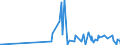 KN 22042198 /Exporte /Einheit = Preise (Euro/Bes. Maßeinheiten) /Partnerland: Guinea /Meldeland: Eur27_2020 /22042198:Wein aus Frischen Weintrauben, Einschl. mit Alkohol Angereicherter Wein, in BehÃ¤ltnissen mit Einem Inhalt von <= 2 l und mit Einem Vorhandenen Alkoholgehalt von > 18% vol bis 22% vol (Ausg. Port, Madeira, Sherry, Moscatel de Setubal und Tokayer `aszu und Szamorodni`)