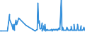 KN 22042910 /Exporte /Einheit = Preise (Euro/Bes. Maßeinheiten) /Partnerland: Estland /Meldeland: Eur27_2020 /22042910:Wein aus Frischen Weintrauben, Einschl. mit Alkohol Angereicherter Wein, in Flaschen mit Schaumweinstopfen, die Durch Besondere Haltevorrichtungen Befestigt Sind, mit Einem Inhalt von > 2 l; Wein in Anderen Umschließungen mit Einem Inhalt von > 10 l, mit Einem auf Gelöstes Kohlendioxid Zurückzuführenden Überdruck von >= 1 Bar, Jedoch < 3 Bar, Gemessen bei Einer Temperatur von 20°c (Ausg. Schaumwein)