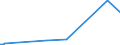 KN 22042910 /Exporte /Einheit = Preise (Euro/Bes. Maßeinheiten) /Partnerland: Bosn.-herzegowina /Meldeland: Europäische Union /22042910:Wein aus Frischen Weintrauben, Einschl. mit Alkohol Angereicherter Wein, in Flaschen mit Schaumweinstopfen, die Durch Besondere Haltevorrichtungen Befestigt Sind, mit Einem Inhalt von > 2 l; Wein in Anderen Umschließungen mit Einem Inhalt von > 10 l, mit Einem auf Gelöstes Kohlendioxid Zurückzuführenden Überdruck von >= 1 Bar, Jedoch < 3 Bar, Gemessen bei Einer Temperatur von 20°c (Ausg. Schaumwein)