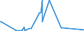 KN 22042910 /Exporte /Einheit = Preise (Euro/Bes. Maßeinheiten) /Partnerland: Ghana /Meldeland: Eur27_2020 /22042910:Wein aus Frischen Weintrauben, Einschl. mit Alkohol Angereicherter Wein, in Flaschen mit Schaumweinstopfen, die Durch Besondere Haltevorrichtungen Befestigt Sind, mit Einem Inhalt von > 2 l; Wein in Anderen Umschließungen mit Einem Inhalt von > 10 l, mit Einem auf Gelöstes Kohlendioxid Zurückzuführenden Überdruck von >= 1 Bar, Jedoch < 3 Bar, Gemessen bei Einer Temperatur von 20°c (Ausg. Schaumwein)