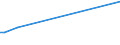 KN 22042910 /Exporte /Einheit = Preise (Euro/Bes. Maßeinheiten) /Partnerland: Zentralaf.republik /Meldeland: Eur27_2020 /22042910:Wein aus Frischen Weintrauben, Einschl. mit Alkohol Angereicherter Wein, in Flaschen mit Schaumweinstopfen, die Durch Besondere Haltevorrichtungen Befestigt Sind, mit Einem Inhalt von > 2 l; Wein in Anderen Umschließungen mit Einem Inhalt von > 10 l, mit Einem auf Gelöstes Kohlendioxid Zurückzuführenden Überdruck von >= 1 Bar, Jedoch < 3 Bar, Gemessen bei Einer Temperatur von 20°c (Ausg. Schaumwein)