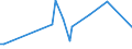 KN 22042910 /Exporte /Einheit = Preise (Euro/Bes. Maßeinheiten) /Partnerland: Burundi /Meldeland: Eur27 /22042910:Wein aus Frischen Weintrauben, Einschl. mit Alkohol Angereicherter Wein, in Flaschen mit Schaumweinstopfen, die Durch Besondere Haltevorrichtungen Befestigt Sind, mit Einem Inhalt von > 2 l; Wein in Anderen Umschließungen mit Einem Inhalt von > 10 l, mit Einem auf Gelöstes Kohlendioxid Zurückzuführenden Überdruck von >= 1 Bar, Jedoch < 3 Bar, Gemessen bei Einer Temperatur von 20°c (Ausg. Schaumwein)