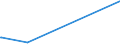 KN 22042910 /Exporte /Einheit = Preise (Euro/Bes. Maßeinheiten) /Partnerland: Mosambik /Meldeland: Europäische Union /22042910:Wein aus Frischen Weintrauben, Einschl. mit Alkohol Angereicherter Wein, in Flaschen mit Schaumweinstopfen, die Durch Besondere Haltevorrichtungen Befestigt Sind, mit Einem Inhalt von > 2 l; Wein in Anderen Umschließungen mit Einem Inhalt von > 10 l, mit Einem auf Gelöstes Kohlendioxid Zurückzuführenden Überdruck von >= 1 Bar, Jedoch < 3 Bar, Gemessen bei Einer Temperatur von 20°c (Ausg. Schaumwein)