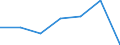 KN 22042921 /Exporte /Einheit = Preise (Euro/Bes. Maßeinheiten) /Partnerland: Irland /Meldeland: Eur27 /22042921:Qualitaetsweissweine Bestimmter Anbaugebiete, in Behaeltern mit Einem Inhalt von > 2 l und mit Einem Vorhandenen Alkoholgehalt von =< 13 % Vol