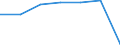 KN 22042925 /Exporte /Einheit = Preise (Euro/Bes. Maßeinheiten) /Partnerland: Belgien/Luxemburg /Meldeland: Eur27 /22042925:Weisswein aus Frischen Weintrauben, in Behaeltern mit Einem Inhalt von > 2 l und mit Einem Vorhandenen Alkoholgehalt von =< 13 % vol (Ausg. Qualitaetsweine Bestimmter Anbaugebiete)