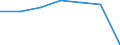 KN 22042925 /Exporte /Einheit = Preise (Euro/Bes. Maßeinheiten) /Partnerland: Niederlande /Meldeland: Eur27 /22042925:Weisswein aus Frischen Weintrauben, in Behaeltern mit Einem Inhalt von > 2 l und mit Einem Vorhandenen Alkoholgehalt von =< 13 % vol (Ausg. Qualitaetsweine Bestimmter Anbaugebiete)