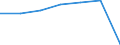 KN 22042925 /Exporte /Einheit = Preise (Euro/Bes. Maßeinheiten) /Partnerland: Ver.koenigreich /Meldeland: Eur27 /22042925:Weisswein aus Frischen Weintrauben, in Behaeltern mit Einem Inhalt von > 2 l und mit Einem Vorhandenen Alkoholgehalt von =< 13 % vol (Ausg. Qualitaetsweine Bestimmter Anbaugebiete)