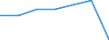 KN 22042925 /Exporte /Einheit = Preise (Euro/Bes. Maßeinheiten) /Partnerland: Irland /Meldeland: Eur27 /22042925:Weisswein aus Frischen Weintrauben, in Behaeltern mit Einem Inhalt von > 2 l und mit Einem Vorhandenen Alkoholgehalt von =< 13 % vol (Ausg. Qualitaetsweine Bestimmter Anbaugebiete)