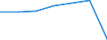 KN 22042929 /Exporte /Einheit = Preise (Euro/Bes. Maßeinheiten) /Partnerland: Ver.koenigreich /Meldeland: Eur27 /22042929:Wein aus Frischen Weintrauben, Einschl. mit Alkohol Angereicherter Wein, und Traubenmost, Dessen Gaerung Durch Zusatz von Alkohol Verhindert Oder Unterbrochen Worden Ist, in Behaeltern mit Einem Inhalt von > 2 l und mit Einem Vorhandenen Alkoholgehalt von =< 13 % vol (Ausg. Schaumwein, Perlwein, Qualitaetsweine Bestimmter Anbaugebiete und Allgemein Weisswein)