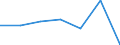 KN 22042929 /Exporte /Einheit = Preise (Euro/Bes. Maßeinheiten) /Partnerland: Dem. Rep. Kongo /Meldeland: Eur27 /22042929:Wein aus Frischen Weintrauben, Einschl. mit Alkohol Angereicherter Wein, und Traubenmost, Dessen Gaerung Durch Zusatz von Alkohol Verhindert Oder Unterbrochen Worden Ist, in Behaeltern mit Einem Inhalt von > 2 l und mit Einem Vorhandenen Alkoholgehalt von =< 13 % vol (Ausg. Schaumwein, Perlwein, Qualitaetsweine Bestimmter Anbaugebiete und Allgemein Weisswein)