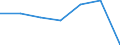 KN 22042931 /Exporte /Einheit = Preise (Euro/Bes. Maßeinheiten) /Partnerland: Belgien/Luxemburg /Meldeland: Eur27 /22042931:Qualitaetsweissweine Bestimmter Anbaugebiete, in Behaeltern mit Einem Inhalt von > 2 l und mit Einem Vorhandenen Alkoholgehalt von > 13 % vol bis 15 % Vol