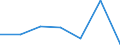 KN 22042931 /Exporte /Einheit = Preise (Euro/Bes. Maßeinheiten) /Partnerland: Italien /Meldeland: Eur27 /22042931:Qualitaetsweissweine Bestimmter Anbaugebiete, in Behaeltern mit Einem Inhalt von > 2 l und mit Einem Vorhandenen Alkoholgehalt von > 13 % vol bis 15 % Vol