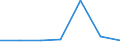 KN 22042931 /Exporte /Einheit = Preise (Euro/Bes. Maßeinheiten) /Partnerland: Daenemark /Meldeland: Eur27 /22042931:Qualitaetsweissweine Bestimmter Anbaugebiete, in Behaeltern mit Einem Inhalt von > 2 l und mit Einem Vorhandenen Alkoholgehalt von > 13 % vol bis 15 % Vol