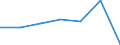 KN 22042933 /Exporte /Einheit = Preise (Euro/Bes. Maßeinheiten) /Partnerland: Frankreich /Meldeland: Eur27 /22042933:Qualitaetsweine Bestimmter Anbaugebiete, in Behaeltern mit Einem Inhalt von > 2 l und mit Einem Vorhandenen Alkoholgehalt von > 13 % vol bis 15 % vol (Ausg. Schaumwein, Perlwein und Allgemein Weisswein)