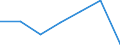 KN 22042933 /Exporte /Einheit = Preise (Euro/Bes. Maßeinheiten) /Partnerland: Deutschland /Meldeland: Eur27 /22042933:Qualitaetsweine Bestimmter Anbaugebiete, in Behaeltern mit Einem Inhalt von > 2 l und mit Einem Vorhandenen Alkoholgehalt von > 13 % vol bis 15 % vol (Ausg. Schaumwein, Perlwein und Allgemein Weisswein)