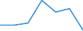 KN 22042933 /Exporte /Einheit = Preise (Euro/Bes. Maßeinheiten) /Partnerland: Finnland /Meldeland: Eur27 /22042933:Qualitaetsweine Bestimmter Anbaugebiete, in Behaeltern mit Einem Inhalt von > 2 l und mit Einem Vorhandenen Alkoholgehalt von > 13 % vol bis 15 % vol (Ausg. Schaumwein, Perlwein und Allgemein Weisswein)