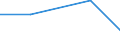 KN 22042933 /Exporte /Einheit = Preise (Euro/Bes. Maßeinheiten) /Partnerland: Polen /Meldeland: Eur27 /22042933:Qualitaetsweine Bestimmter Anbaugebiete, in Behaeltern mit Einem Inhalt von > 2 l und mit Einem Vorhandenen Alkoholgehalt von > 13 % vol bis 15 % vol (Ausg. Schaumwein, Perlwein und Allgemein Weisswein)