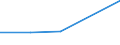 KN 22042933 /Exporte /Einheit = Preise (Euro/Bes. Maßeinheiten) /Partnerland: Gabun /Meldeland: Eur27 /22042933:Qualitaetsweine Bestimmter Anbaugebiete, in Behaeltern mit Einem Inhalt von > 2 l und mit Einem Vorhandenen Alkoholgehalt von > 13 % vol bis 15 % vol (Ausg. Schaumwein, Perlwein und Allgemein Weisswein)