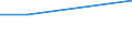 KN 22042933 /Exporte /Einheit = Preise (Euro/Bes. Maßeinheiten) /Partnerland: Kenia /Meldeland: Eur27 /22042933:Qualitaetsweine Bestimmter Anbaugebiete, in Behaeltern mit Einem Inhalt von > 2 l und mit Einem Vorhandenen Alkoholgehalt von > 13 % vol bis 15 % vol (Ausg. Schaumwein, Perlwein und Allgemein Weisswein)