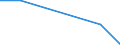 KN 22042933 /Exporte /Einheit = Preise (Euro/Bes. Maßeinheiten) /Partnerland: Reunion /Meldeland: Eur27 /22042933:Qualitaetsweine Bestimmter Anbaugebiete, in Behaeltern mit Einem Inhalt von > 2 l und mit Einem Vorhandenen Alkoholgehalt von > 13 % vol bis 15 % vol (Ausg. Schaumwein, Perlwein und Allgemein Weisswein)