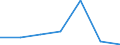 KN 22042933 /Exporte /Einheit = Preise (Euro/Bes. Maßeinheiten) /Partnerland: Usa /Meldeland: Eur27 /22042933:Qualitaetsweine Bestimmter Anbaugebiete, in Behaeltern mit Einem Inhalt von > 2 l und mit Einem Vorhandenen Alkoholgehalt von > 13 % vol bis 15 % vol (Ausg. Schaumwein, Perlwein und Allgemein Weisswein)