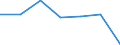 KN 22042935 /Exporte /Einheit = Preise (Euro/Bes. Maßeinheiten) /Partnerland: Belgien/Luxemburg /Meldeland: Eur27 /22042935:Weisswein aus Frischen Weintrauben, in Behaeltern mit Einem Inhalt von > 2 l und mit Einem Vorhandenen Alkoholgehalt von > 13 % vol bis 15 % vol (Ausg. Qualitaetsweine Bestimmter Anbaugebiete)