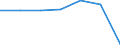 KN 22042935 /Exporte /Einheit = Preise (Euro/Bes. Maßeinheiten) /Partnerland: Deutschland /Meldeland: Eur27 /22042935:Weisswein aus Frischen Weintrauben, in Behaeltern mit Einem Inhalt von > 2 l und mit Einem Vorhandenen Alkoholgehalt von > 13 % vol bis 15 % vol (Ausg. Qualitaetsweine Bestimmter Anbaugebiete)