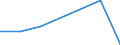 KN 22042959 /Exporte /Einheit = Preise (Euro/Bes. Maßeinheiten) /Partnerland: Dominikan.r. /Meldeland: Eur27 /22042959:Wein aus Frischen Weintrauben, Einschl. mit Alkohol Angereicherter Wein, in Behaeltern mit Einem Inhalt von > 2 l und mit Einem Vorhandenen Alkoholgehalt von > 18 % vol bis 22 % vol (Ausg. Schaumwein, Perlwein, Qualitaetsweine Bestimmter Anbaugebiete und Allgemein Weisswein Sowie Port, Madeira, Sherry, Tokayer [aszu und Szamorodni] und Moscatel de Setubal)