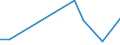 KN 22042978 /Exporte /Einheit = Preise (Euro/Bes. Maßeinheiten) /Partnerland: Tschad /Meldeland: Europäische Union /22042978:Weine, Erzeugt in der eu, in Behältnissen mit Einem Inhalt von > 10 l und mit Einem Vorhandenen Alkoholgehalt von <= 15% Vol, mit G.u. (Ausg. Bordeaux, Burgund, Beaujolais, Vallée du RhÃ´ne, Languedoc-roussillon, val de Loire und Piemont Sowie Schaumwein, Perlwein und Weißwein)