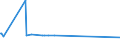 KN 22042978 /Exporte /Einheit = Preise (Euro/Bes. Maßeinheiten) /Partnerland: Guinea-biss. /Meldeland: Europäische Union /22042978:Weine, Erzeugt in der eu, in Behältnissen mit Einem Inhalt von > 10 l und mit Einem Vorhandenen Alkoholgehalt von <= 15% Vol, mit G.u. (Ausg. Bordeaux, Burgund, Beaujolais, Vallée du RhÃ´ne, Languedoc-roussillon, val de Loire und Piemont Sowie Schaumwein, Perlwein und Weißwein)