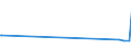 KN 22042978 /Exporte /Einheit = Preise (Euro/Bes. Maßeinheiten) /Partnerland: Dem. Rep. Kongo /Meldeland: Europäische Union /22042978:Weine, Erzeugt in der eu, in Behältnissen mit Einem Inhalt von > 10 l und mit Einem Vorhandenen Alkoholgehalt von <= 15% Vol, mit G.u. (Ausg. Bordeaux, Burgund, Beaujolais, Vallée du RhÃ´ne, Languedoc-roussillon, val de Loire und Piemont Sowie Schaumwein, Perlwein und Weißwein)