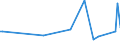 KN 22042978 /Exporte /Einheit = Preise (Euro/Bes. Maßeinheiten) /Partnerland: Mosambik /Meldeland: Eur27_2020 /22042978:Weine, Erzeugt in der eu, in Behältnissen mit Einem Inhalt von > 10 l und mit Einem Vorhandenen Alkoholgehalt von <= 15% Vol, mit G.u. (Ausg. Bordeaux, Burgund, Beaujolais, Vallée du RhÃ´ne, Languedoc-roussillon, val de Loire und Piemont Sowie Schaumwein, Perlwein und Weißwein)