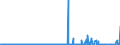 KN 22042983 /Exporte /Einheit = Preise (Euro/Bes. Maßeinheiten) /Partnerland: Slowenien /Meldeland: Eur27_2020 /22042983:Weißweine, Erzeugt in der eu, in Behältnissen mit Einem Inhalt von > 10 l und mit Einem Vorhandenen Alkoholgehalt von <=15% vol (Ausg. Schaumwein, Perlwein und Rebsortenweine)