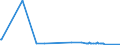 KN 22042983 /Exporte /Einheit = Preise (Euro/Bes. Maßeinheiten) /Partnerland: Bosn.-herzegowina /Meldeland: Europäische Union /22042983:Weißweine, Erzeugt in der eu, in Behältnissen mit Einem Inhalt von > 10 l und mit Einem Vorhandenen Alkoholgehalt von <=15% vol (Ausg. Schaumwein, Perlwein und Rebsortenweine)