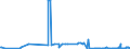 KN 22042983 /Exporte /Einheit = Preise (Euro/Bes. Maßeinheiten) /Partnerland: Elfenbeink. /Meldeland: Eur27_2020 /22042983:Weißweine, Erzeugt in der eu, in Behältnissen mit Einem Inhalt von > 10 l und mit Einem Vorhandenen Alkoholgehalt von <=15% vol (Ausg. Schaumwein, Perlwein und Rebsortenweine)