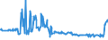 CN 22042986 /Exports /Unit = Prices (Euro/suppl. units) /Partner: Estonia /Reporter: Eur27_2020 /22042986:Sherry, in Containers Holding > 2 l and of an Actual Alcoholic Strength of  > 15% vol to 22% Vol, With pdo or Pgi