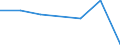 KN 22042990 /Exporte /Einheit = Preise (Euro/Bes. Maßeinheiten) /Partnerland: Schweiz /Meldeland: Eur27 /22042990:Weine Erzeugt in der eu, in Behältnissen mit Einem Inhalt von > 10 l und mit Einem Vorhandenen Alkoholgehalt von > 15% Vol, mit G.u. Oder G.g.a. (Ausg. Madeira, Sherry, Samos, Muskat de Limnos und Moscatel de Setubal)