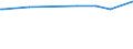 KN 22042990 /Exporte /Einheit = Preise (Euro/Bes. Maßeinheiten) /Partnerland: Ghana /Meldeland: Europäische Union /22042990:Weine Erzeugt in der eu, in Behältnissen mit Einem Inhalt von > 10 l und mit Einem Vorhandenen Alkoholgehalt von > 15% Vol, mit G.u. Oder G.g.a. (Ausg. Madeira, Sherry, Samos, Muskat de Limnos und Moscatel de Setubal)