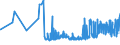 CN 22042991 /Exports /Unit = Prices (Euro/suppl. units) /Partner: Belgium /Reporter: Eur27_2020 /22042991:Madeira and Setubal Muscatel, in Containers Holding > 2 l and of an Actual Alcoholic Strength of > 15% vol to 18% Vol
