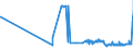 CN 22042991 /Exports /Unit = Prices (Euro/suppl. units) /Partner: Finland /Reporter: Eur27_2020 /22042991:Madeira and Setubal Muscatel, in Containers Holding > 2 l and of an Actual Alcoholic Strength of > 15% vol to 18% Vol