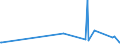 CN 22042991 /Exports /Unit = Prices (Euro/suppl. units) /Partner: Guinea Biss. /Reporter: Eur27_2020 /22042991:Madeira and Setubal Muscatel, in Containers Holding > 2 l and of an Actual Alcoholic Strength of > 15% vol to 18% Vol