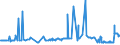 KN 22042994 /Exporte /Einheit = Preise (Euro/Bes. Maßeinheiten) /Partnerland: Litauen /Meldeland: Eur27_2020 /22042994:Weine, Nicht in der eu Erzeugt, in Behältnissen mit Einem Inhalt von > 10 l, mit G.u. Oder G.g.a. (Ausg. Schaumwein, Perlwein und Weißwein)