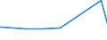 KN 22042994 /Exporte /Einheit = Preise (Euro/Bes. Maßeinheiten) /Partnerland: Burkina Faso /Meldeland: Europäische Union /22042994:Weine, Nicht in der eu Erzeugt, in Behältnissen mit Einem Inhalt von > 10 l, mit G.u. Oder G.g.a. (Ausg. Schaumwein, Perlwein und Weißwein)