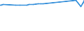 KN 22042994 /Exporte /Einheit = Preise (Euro/Bes. Maßeinheiten) /Partnerland: Togo /Meldeland: Europäische Union /22042994:Weine, Nicht in der eu Erzeugt, in Behältnissen mit Einem Inhalt von > 10 l, mit G.u. Oder G.g.a. (Ausg. Schaumwein, Perlwein und Weißwein)