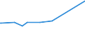 KN 22042994 /Exporte /Einheit = Preise (Euro/Bes. Maßeinheiten) /Partnerland: Benin /Meldeland: Eur15 /22042994:Weine, Nicht in der eu Erzeugt, in Behältnissen mit Einem Inhalt von > 10 l, mit G.u. Oder G.g.a. (Ausg. Schaumwein, Perlwein und Weißwein)