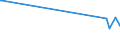 KN 22042994 /Exporte /Einheit = Preise (Euro/Bes. Maßeinheiten) /Partnerland: Burundi /Meldeland: Eur15 /22042994:Weine, Nicht in der eu Erzeugt, in Behältnissen mit Einem Inhalt von > 10 l, mit G.u. Oder G.g.a. (Ausg. Schaumwein, Perlwein und Weißwein)